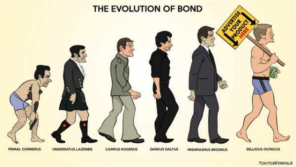 Эволюция Бонда